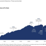 Guide to Market Volatility